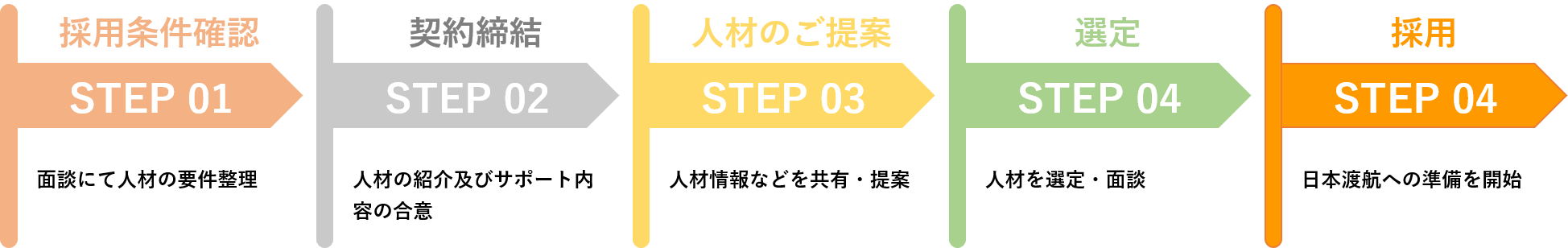 step